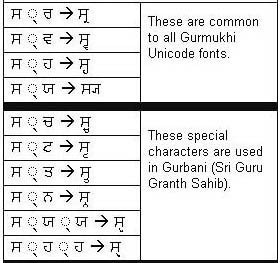 Raavi Unicode Font Character Chart